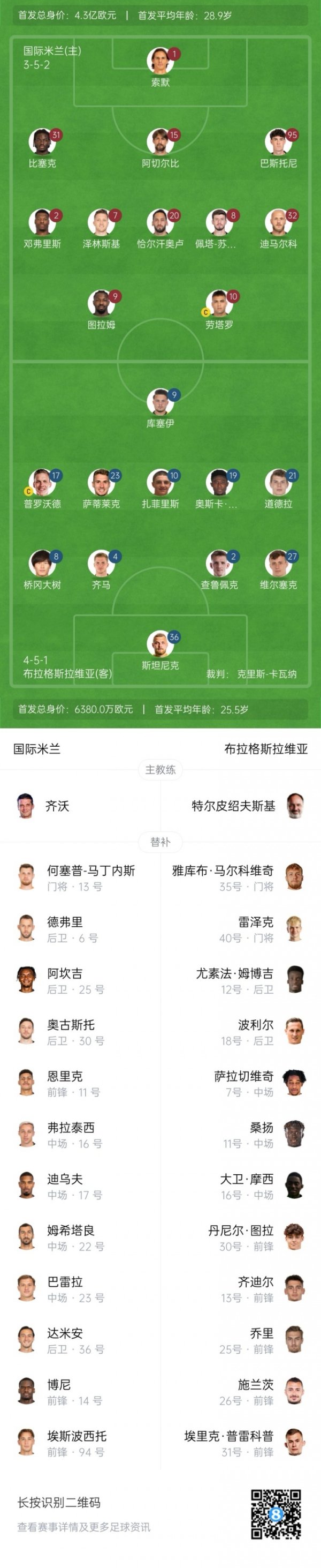 7 người chơi xoay, Inter Milan vs Slavia bắt đầu: Turam, Lau
