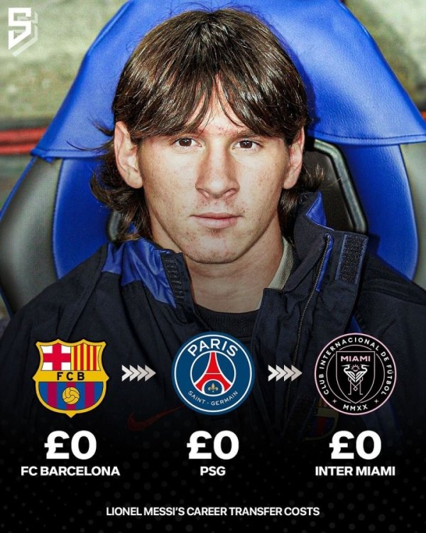 Miami mãi mãi! Tổng phí chuyển nhượng của Messi trong sự ngh
